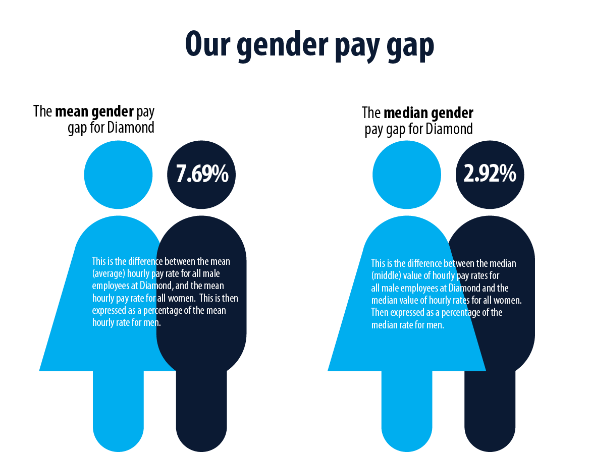 thesis statement on gender wage gap